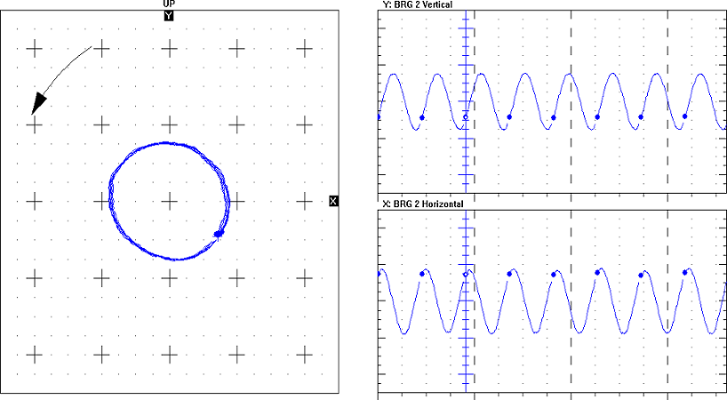 Orbit plot and time waveforms captured with ADRE software