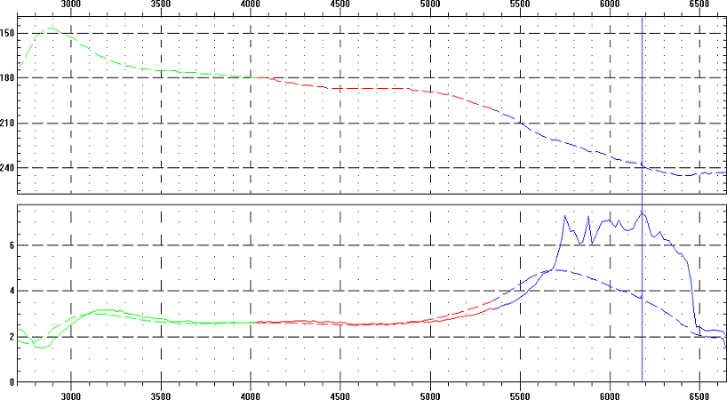 Time waveform plot from ADRE software